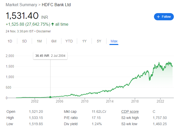 HDFC BANK share price