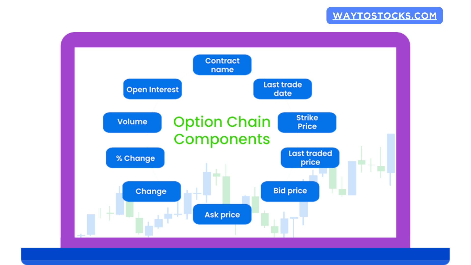 Bank Nifty option Chain