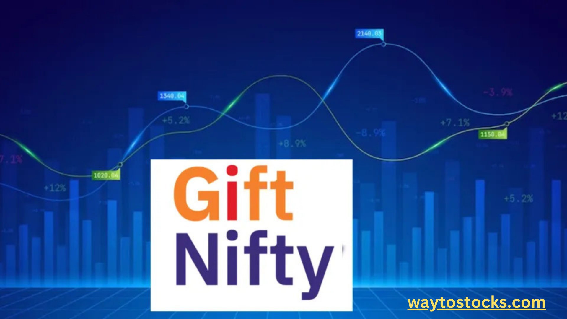 Gift Nifty and SGX Nifty Futures