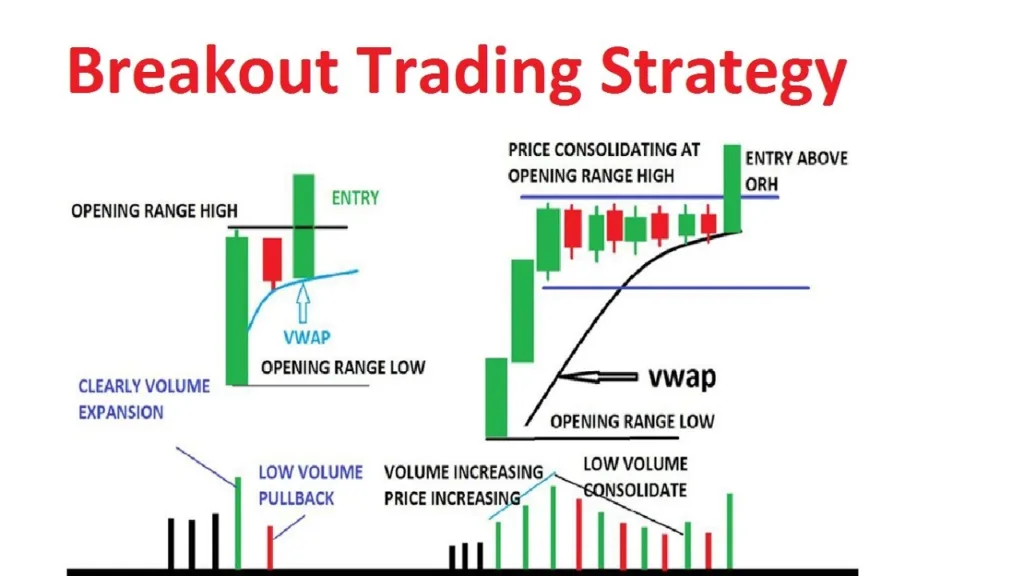 Successful Intraday Trading Strategies